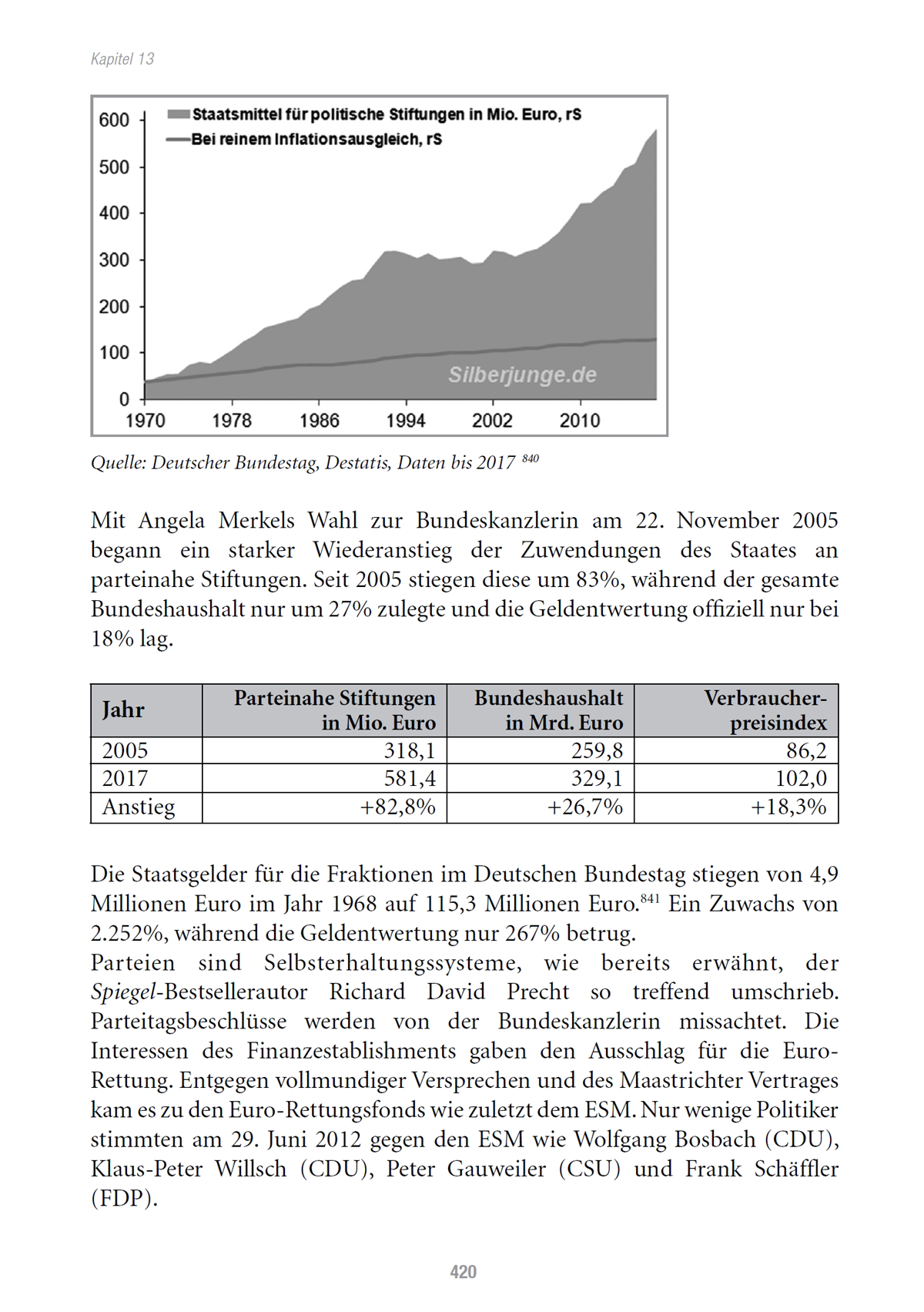 Auszug der Seiten 416 bis 423 des Buches Fremdbestimmt von Thorsten Schulte